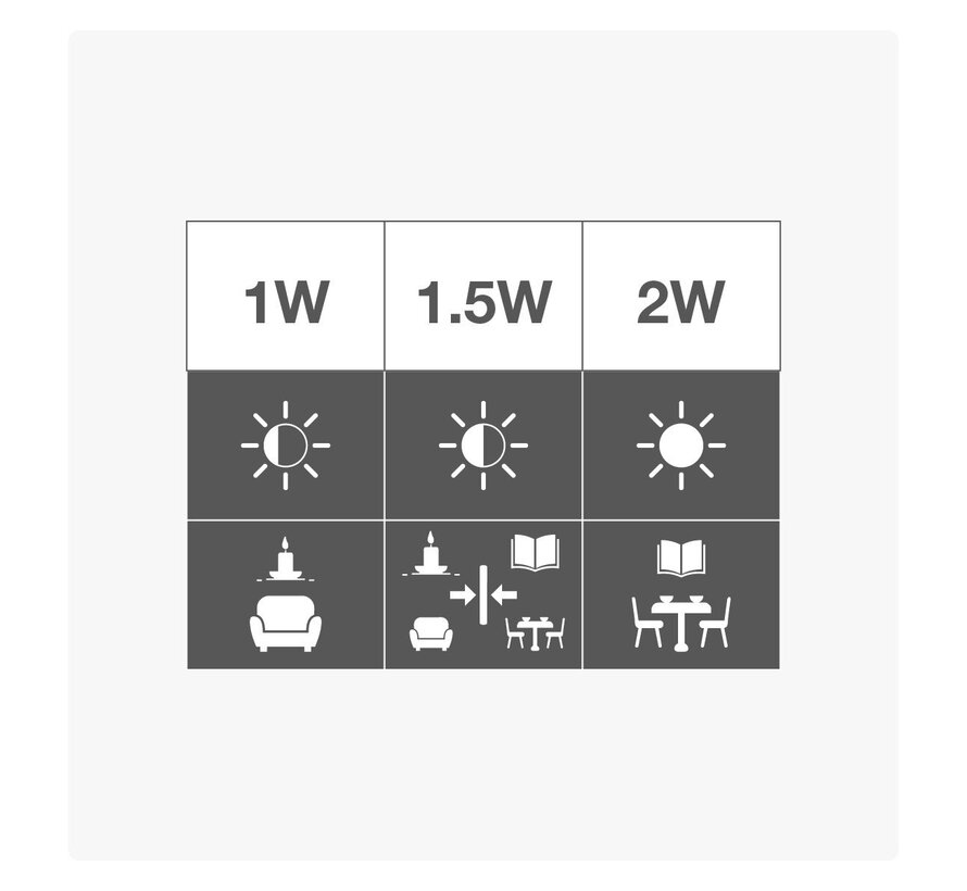 LED lamp - Prikkabel - Warm wit - 45 mm - 1 of 2 W