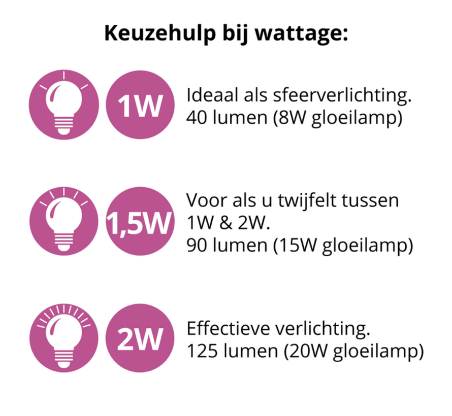 LED lamp - Prikkabel - Warm wit - U-vorm - 0,6 watt