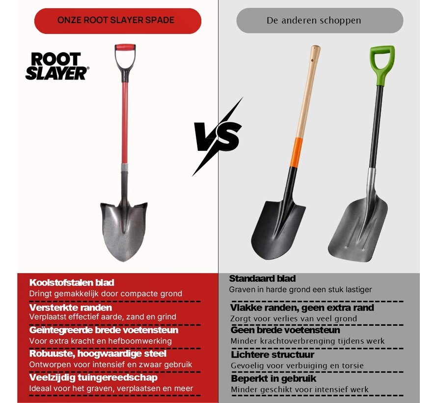 Root Slayer Tuinspade - Randschop - 115 cm