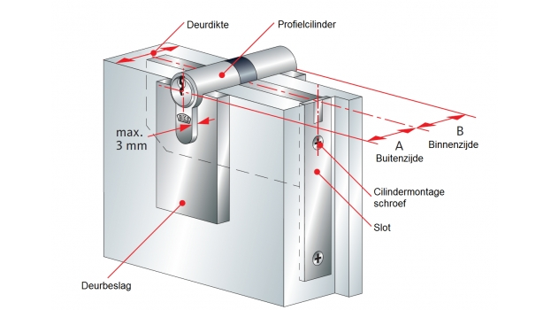 Deursloten Kiezen? Ontdek De Verschillende Soorten - Slotenmaker Antwerpen - slotendang.be +32 485 36 12 14 thumbnail