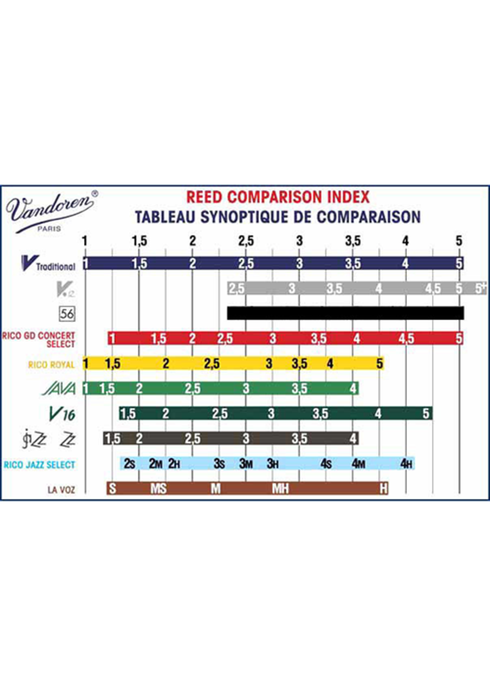 Van Doren Vandoren ZZ Jazz Tenor Sax rietjes/per stuk