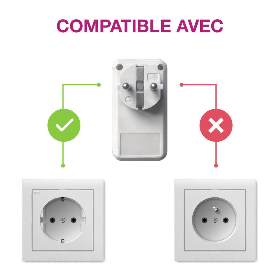 Jeu d'interrupteurs avec télécommande