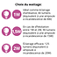 Jeu de cordons avec ampoules à filament LED de 1 watt à intensité variable