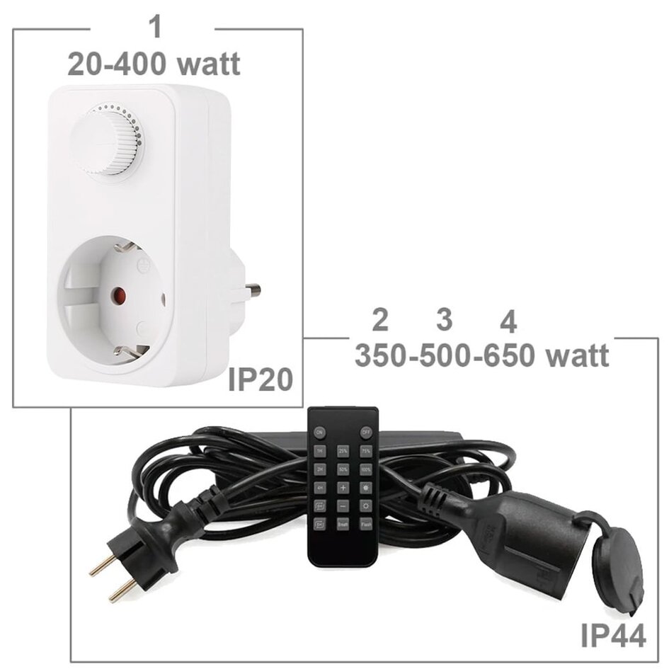 Variateur de prise LED