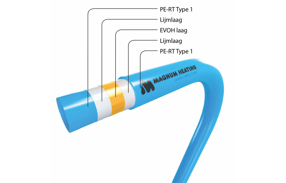 MAGNUM Tube vloerverwarmingsbuis PE-RT 10 x 1,3