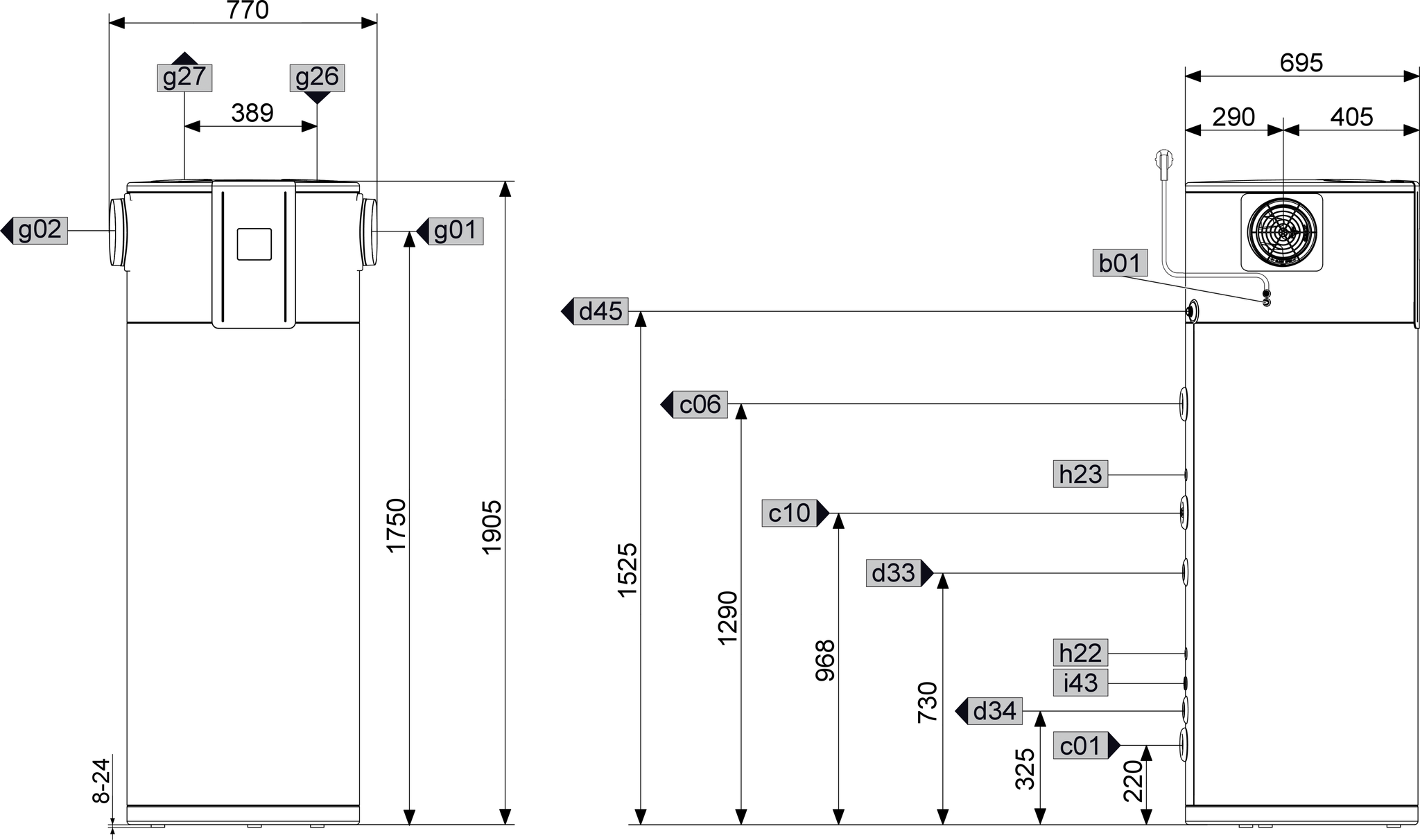 Stiebel Eltron warmtepompboiler WWK 301 SOL