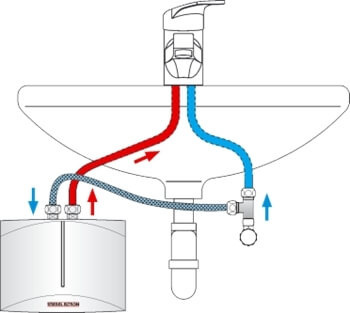 Stiebel Eltron Mini doorstroomboiler DEM3