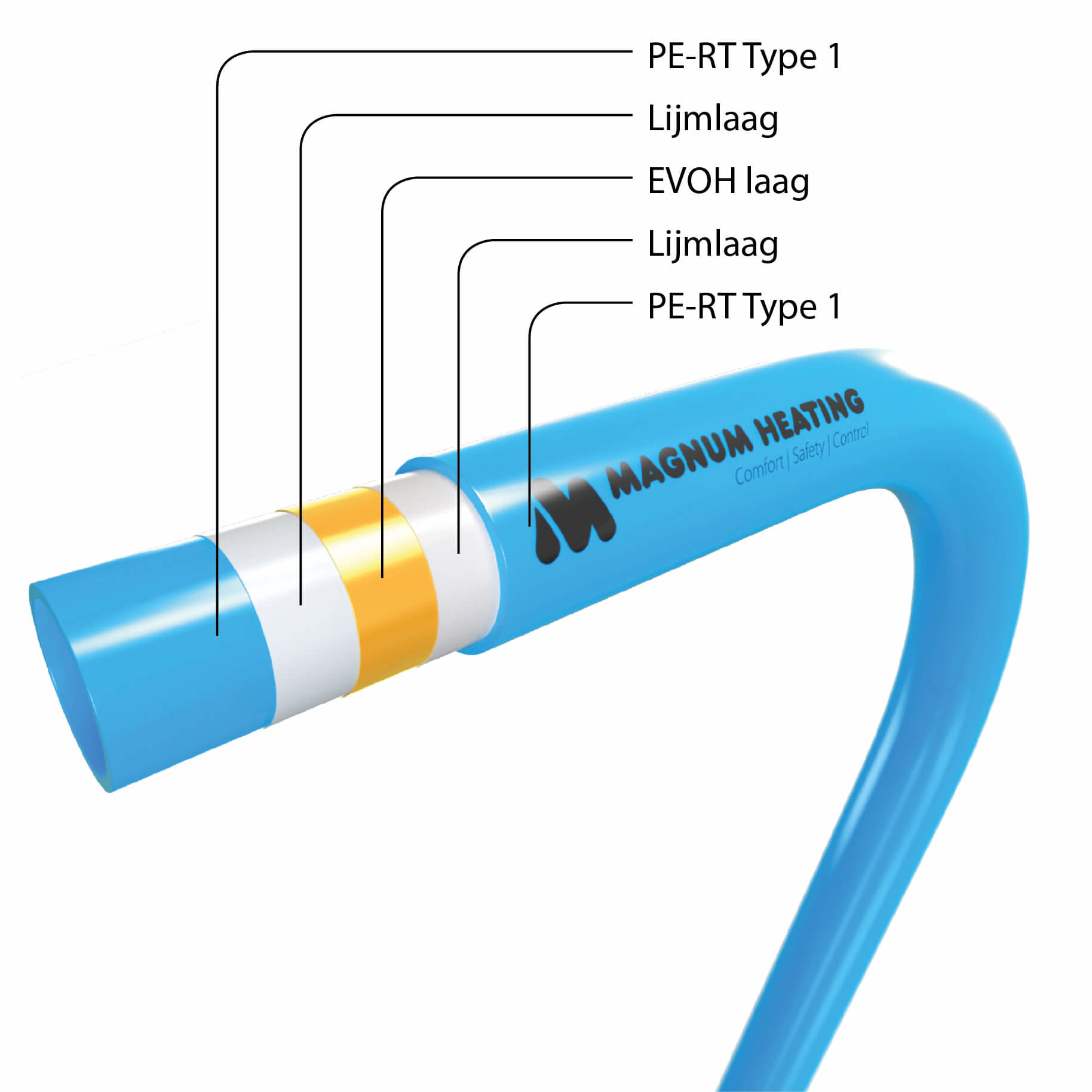 MAGNUM Tube vloerverwarmingsbuis PE-RT 14 x 2