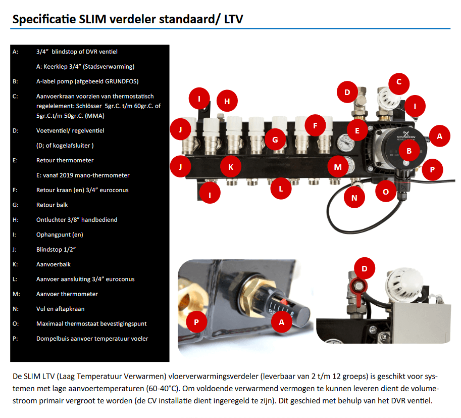 VTE Slim verdeler Grundfos A Label