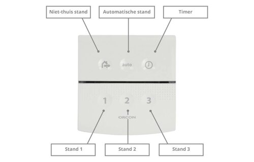 Orcon draadloze zender/ afstandbediening 15RF