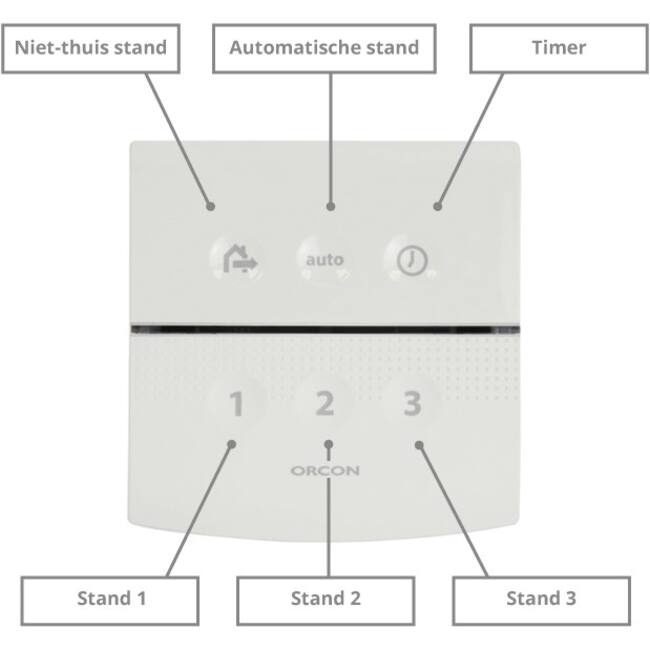 Orcon draadloze zender/ afstandbediening 15RF