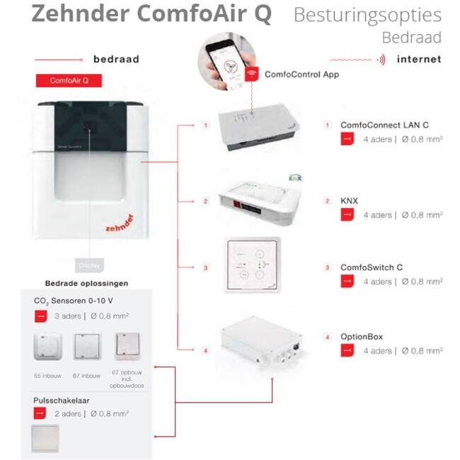 Zehnder Stork ComfoAir Q350 WTW unit NL L VV ST + ERV (enthalpiewisselaar)