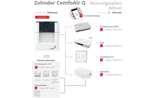 Zehnder Stork ComfoAir Q350 WTW unit NL L VV ST RF + ERV