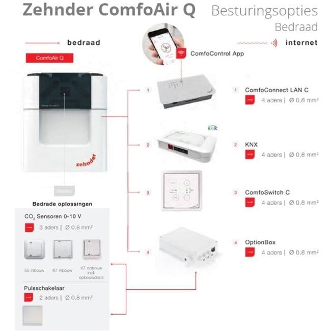 Zehnder Stork ComfoAir Q450 WTW unit NL L VV ST RF