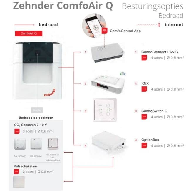 Zehnder Stork ComfoAir Q600 WTW unit NL L VV ST