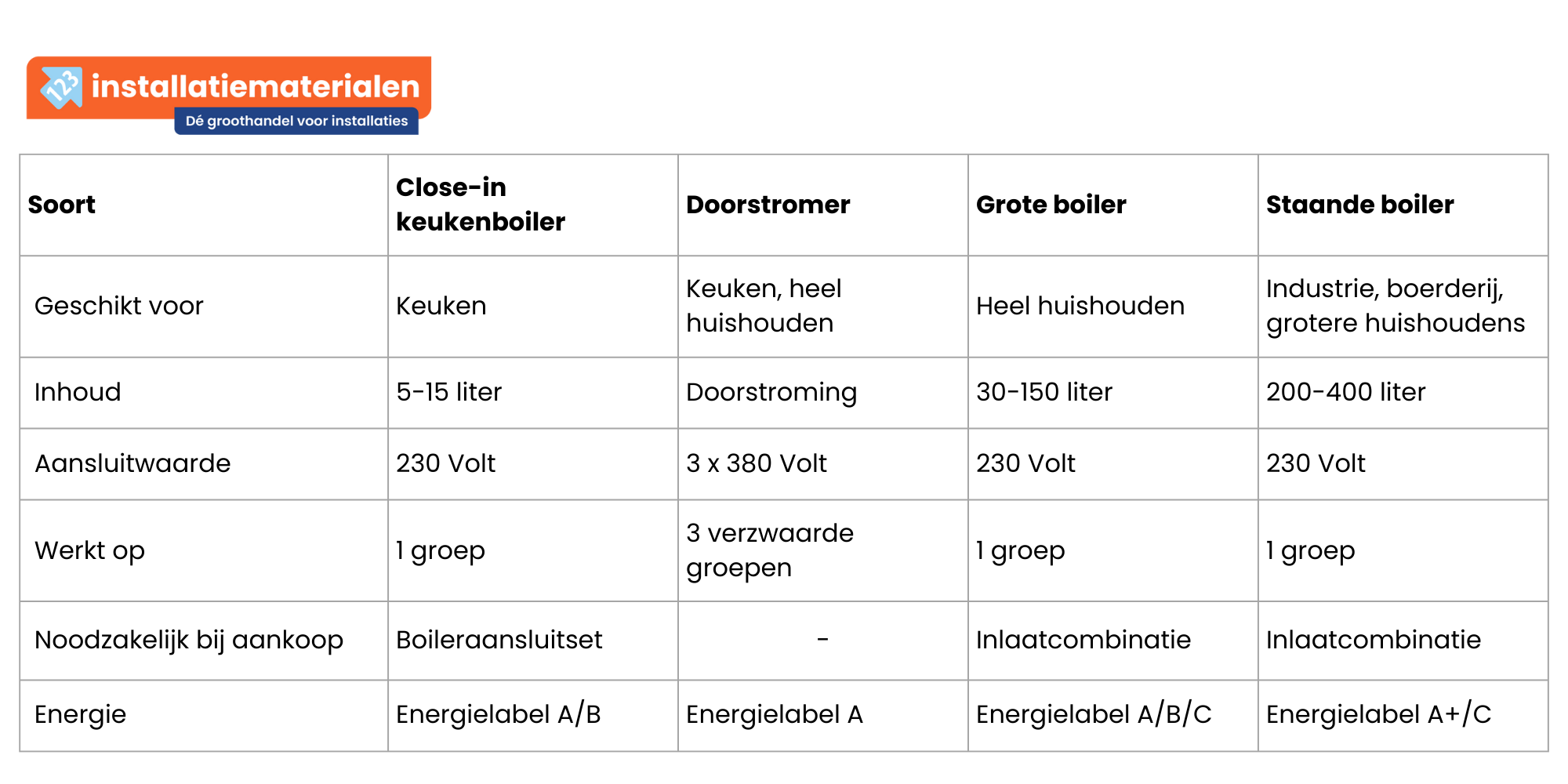 close in boiler