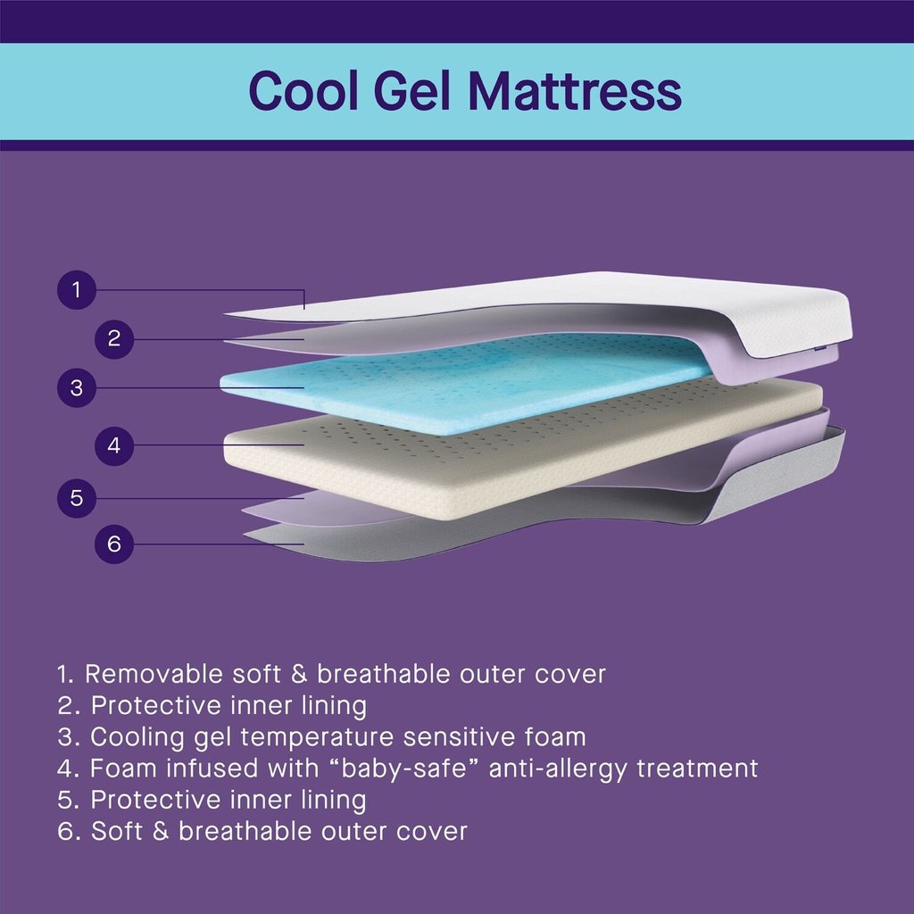 Clevamama ClevaMama Cool Gel Mattress70 x 140