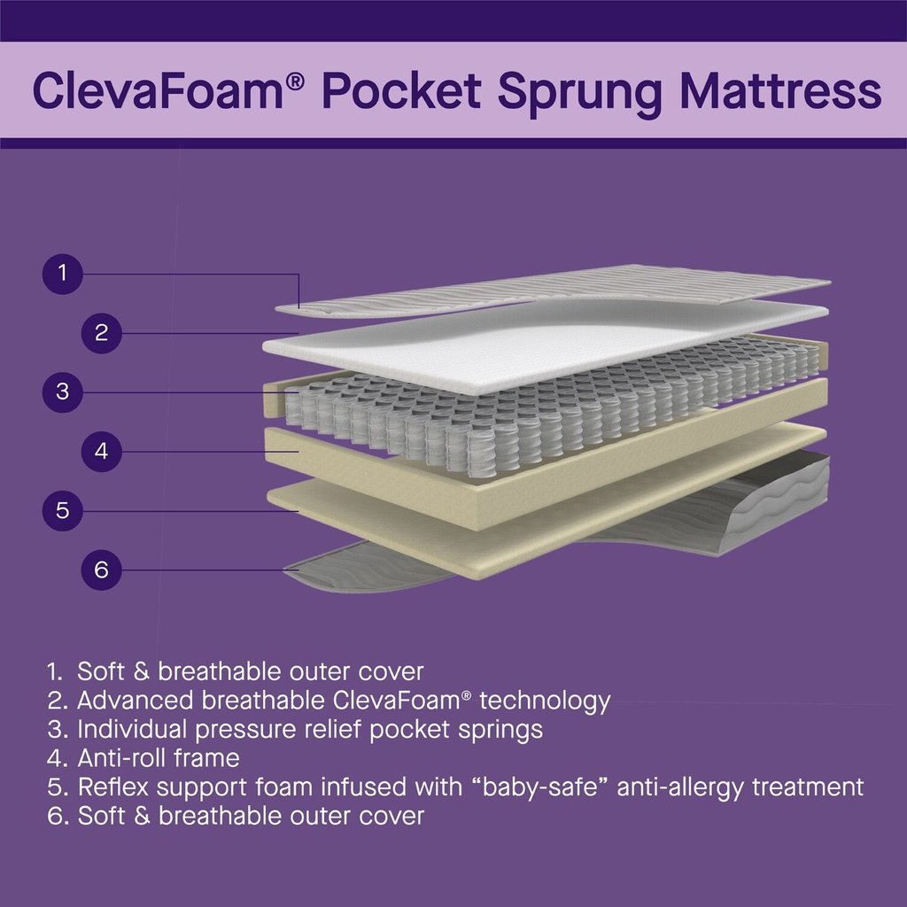 Clevamama Clevamama Clevafoam Pocket  Sprung Mattress 70 x 140 Cot bed