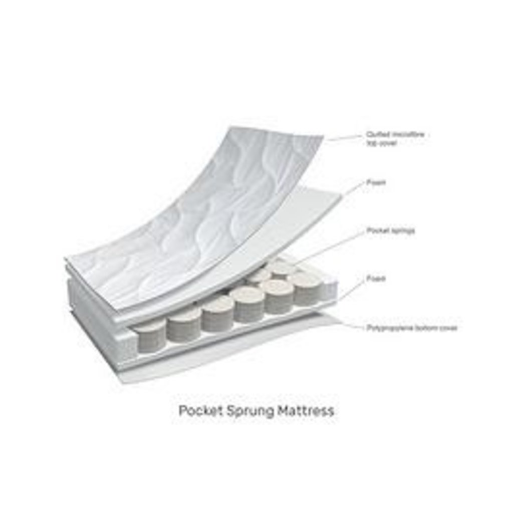 Obaby Obaby Pocket Sprung Cot Mattress 60 x120