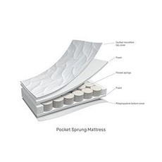 Obaby Obaby Pocket Sprung Cot Mattress 60 x120