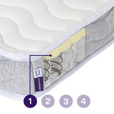 Clevamama Clevafoam Pocket Sprung Mattress 60 x 120 Cot Size