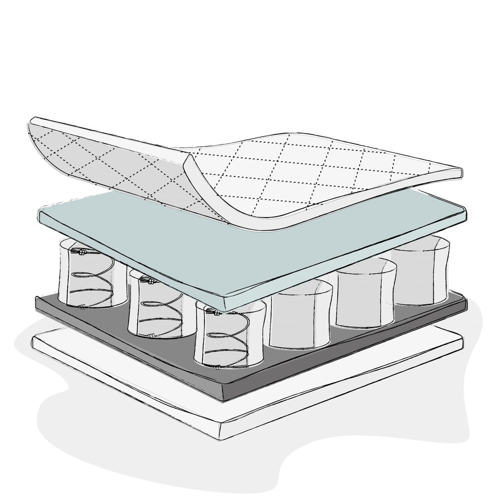 Obaby Obaby Pocket Sprung Cot Bed Mattress 70x140