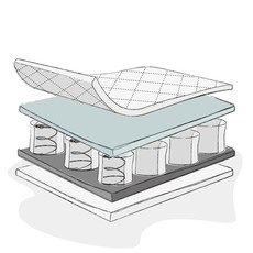 Obaby Obaby Pocket Sprung Cot Bed Mattress 70x140