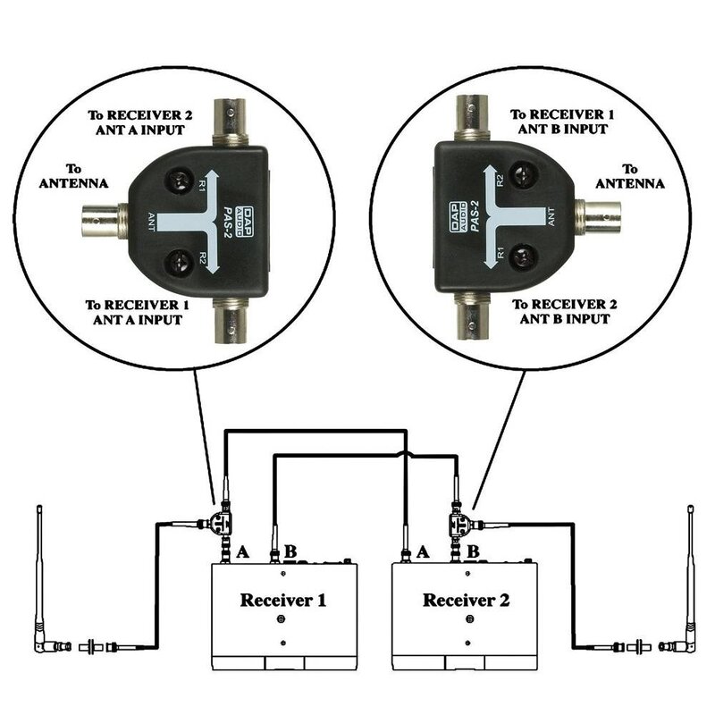 PAS-2 Passieve antenne splitter