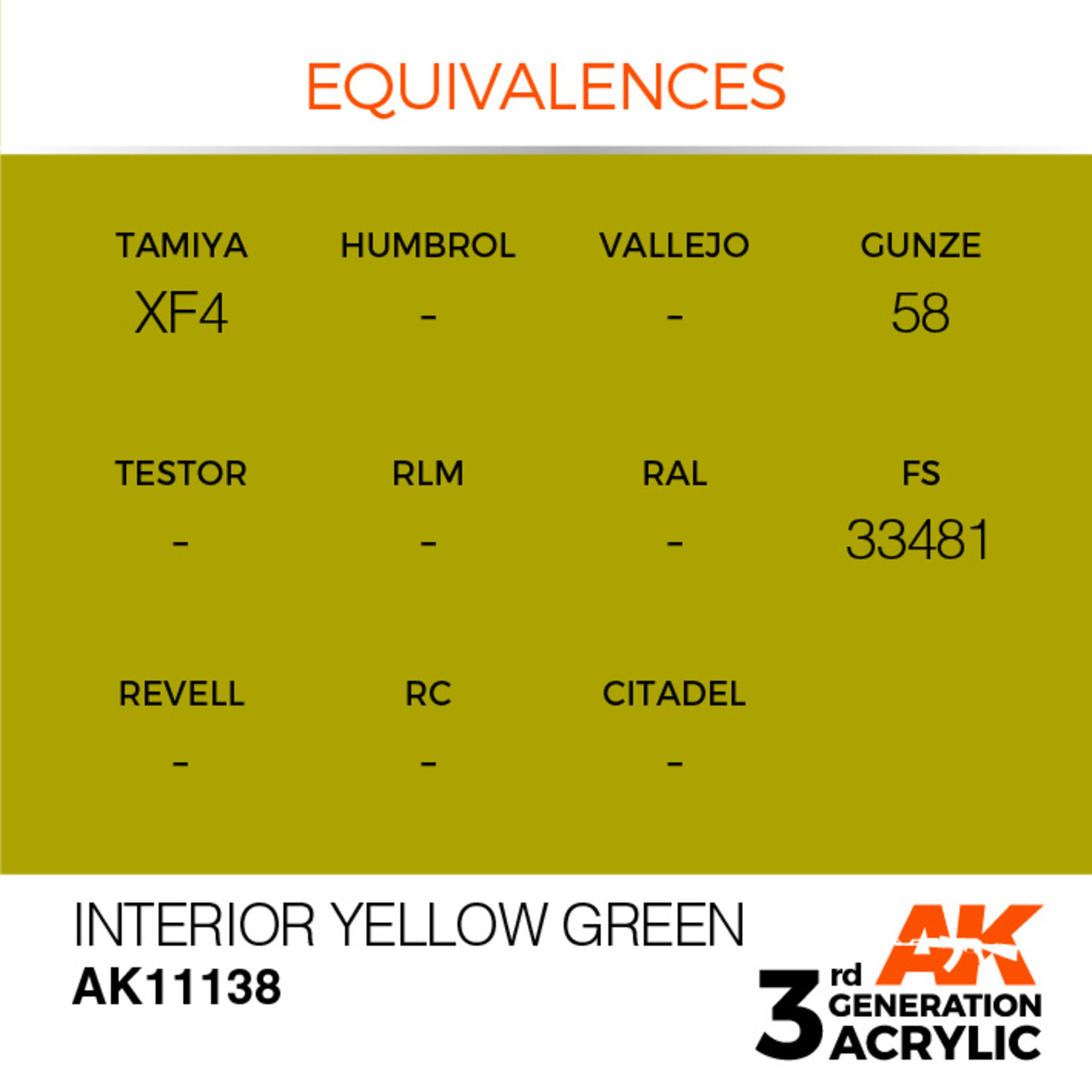 AK Interactive AK 3rd Gen Acrylics: Interior Yellow Green (17ml)