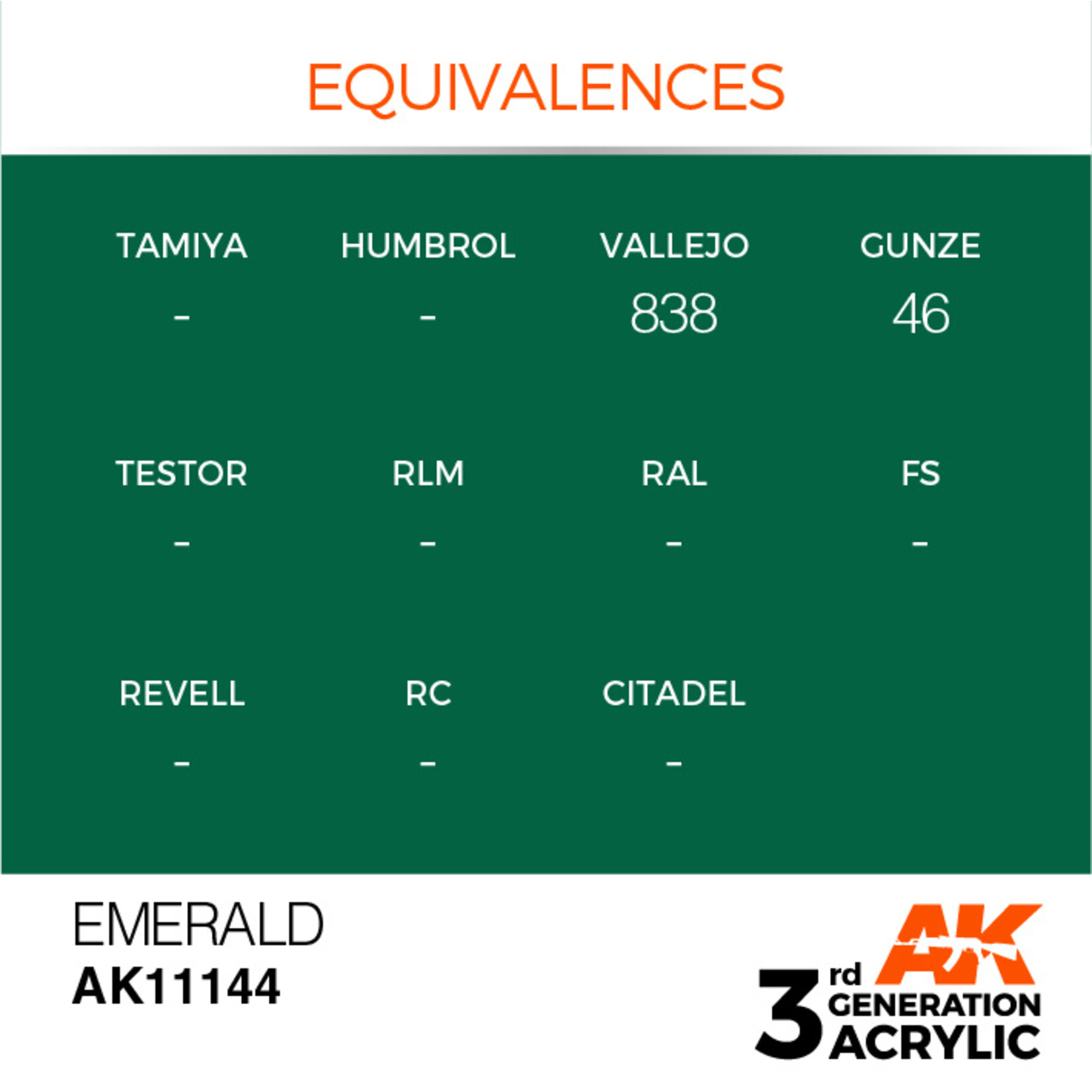 AK Interactive AK 3rd Gen Acrylics: Emerald (17ml)