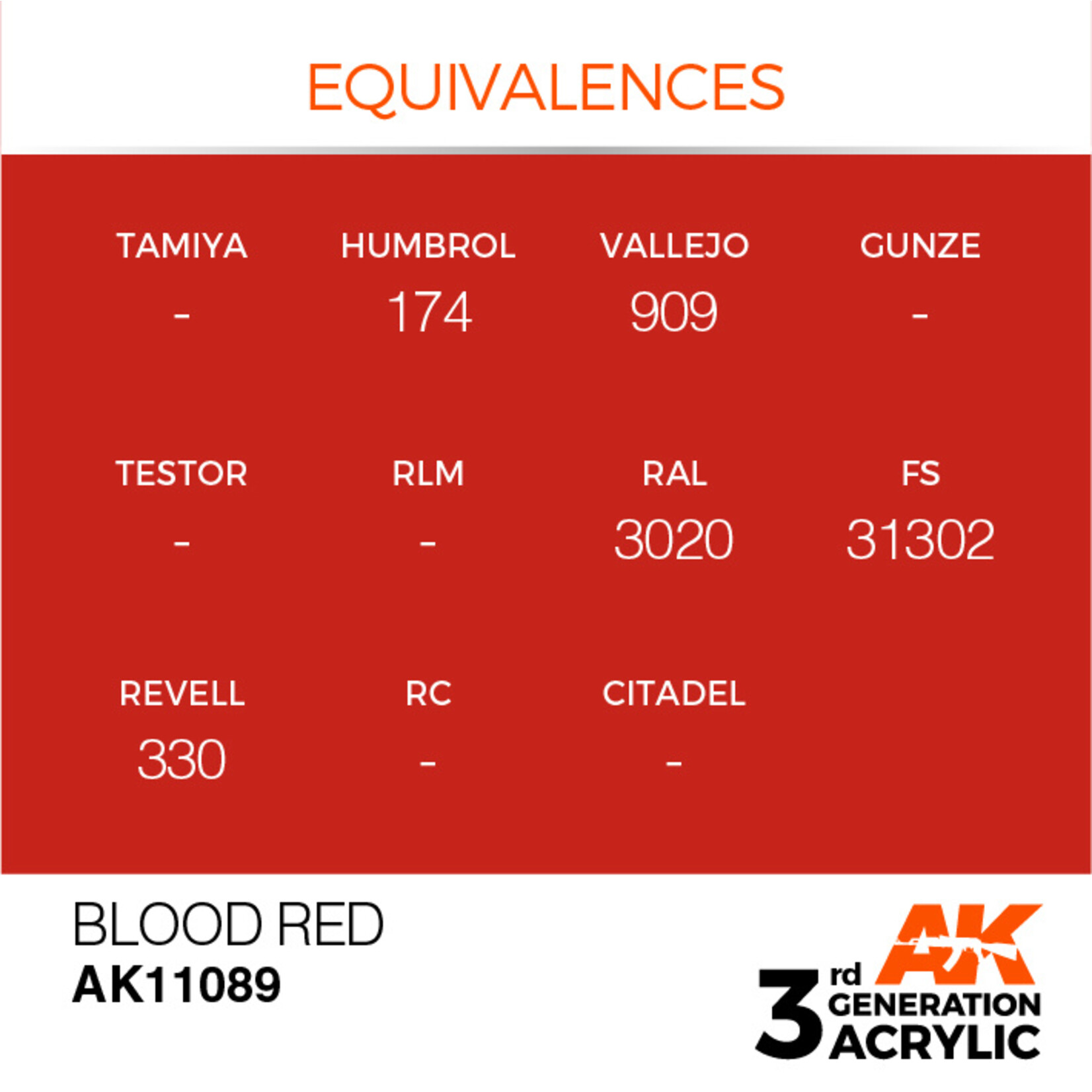 AK Interactive AK 3rd Gen Acrylics: Blood Red (17ml)