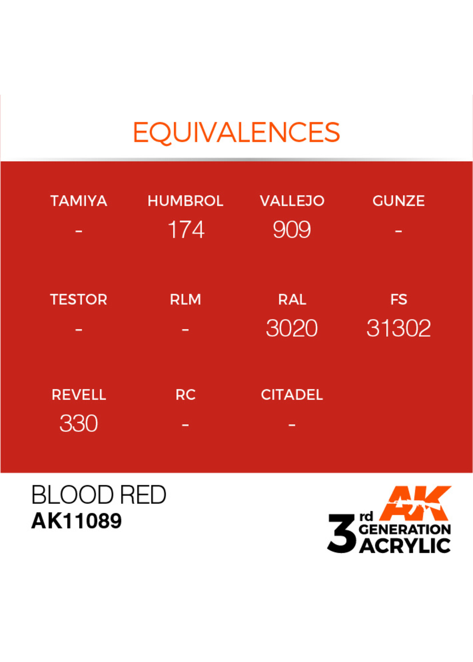 AK Interactive AK 3rd Gen Acrylics: Blood Red (17ml)