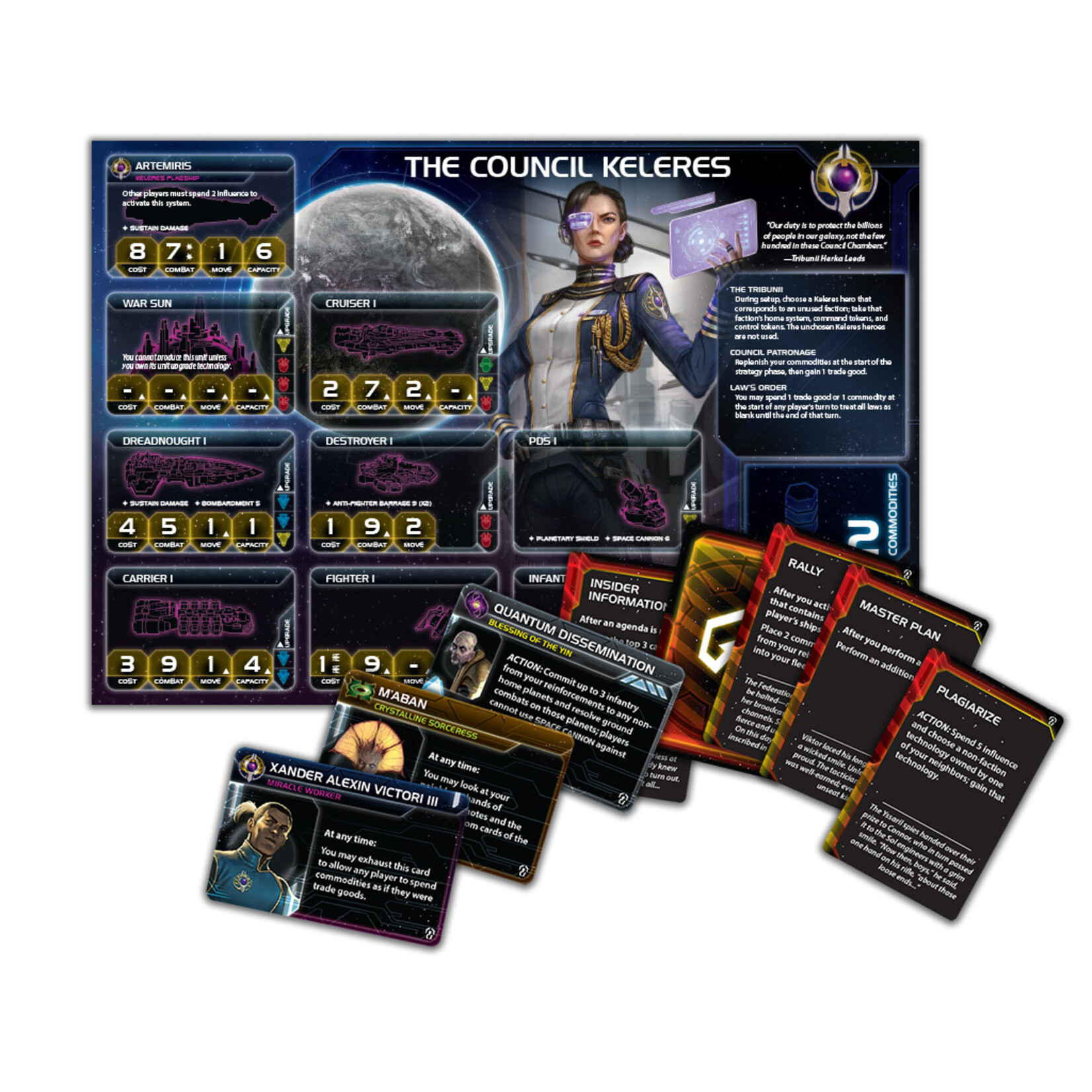 Fantasy Flight Games Twilight Imperium 4th: Thunder's Edge (EN)