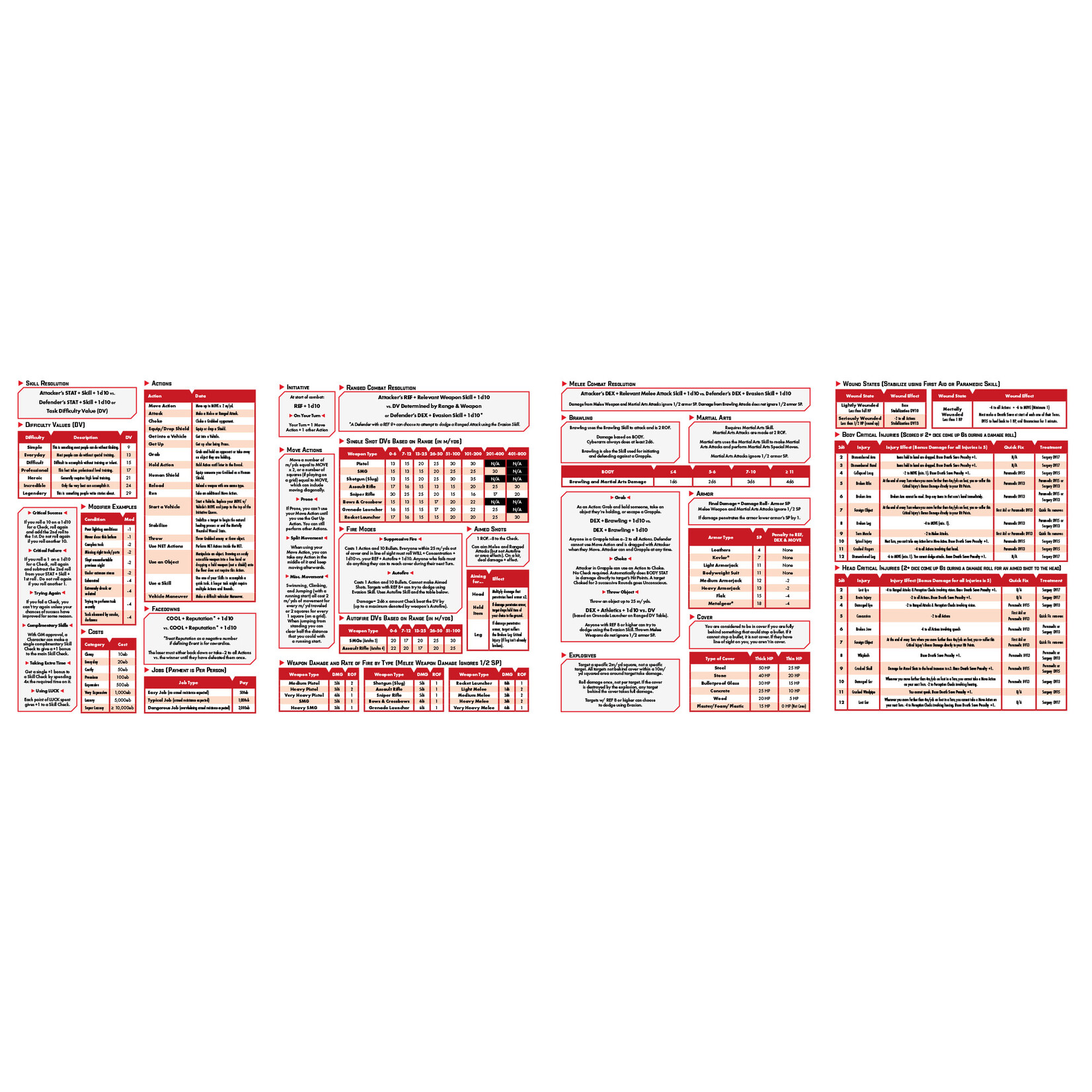 R. Talsorian Games Cyberpunk Red RPG: Game Master Screen (EN)