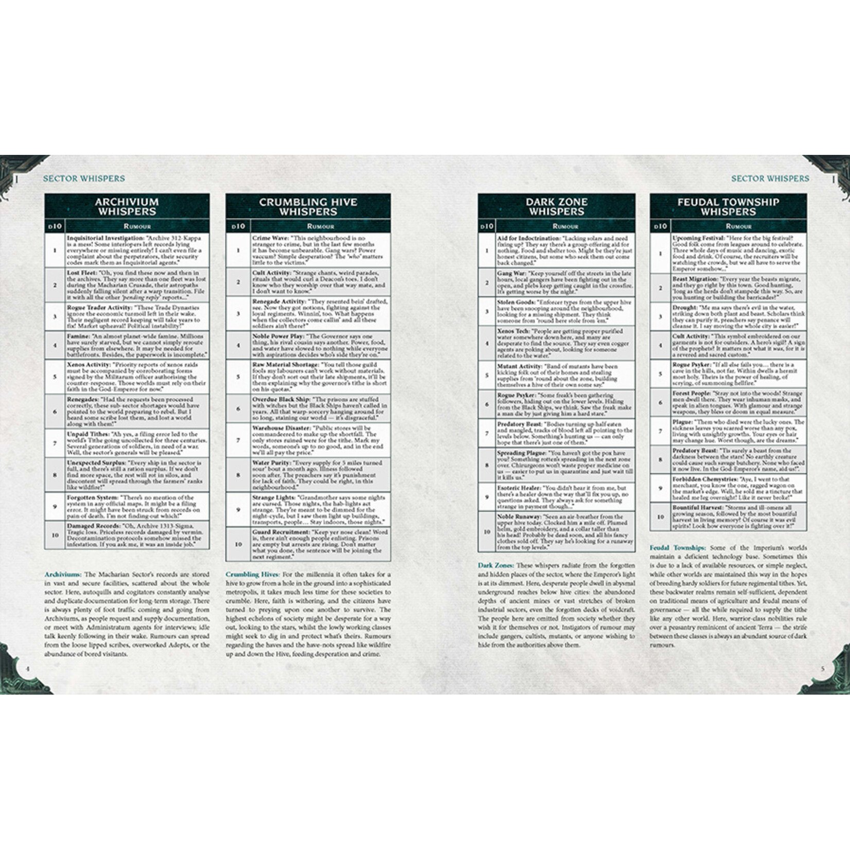 Cubicle 7 Warhammer 40K RPG: Imperium Maledictum GM Screen