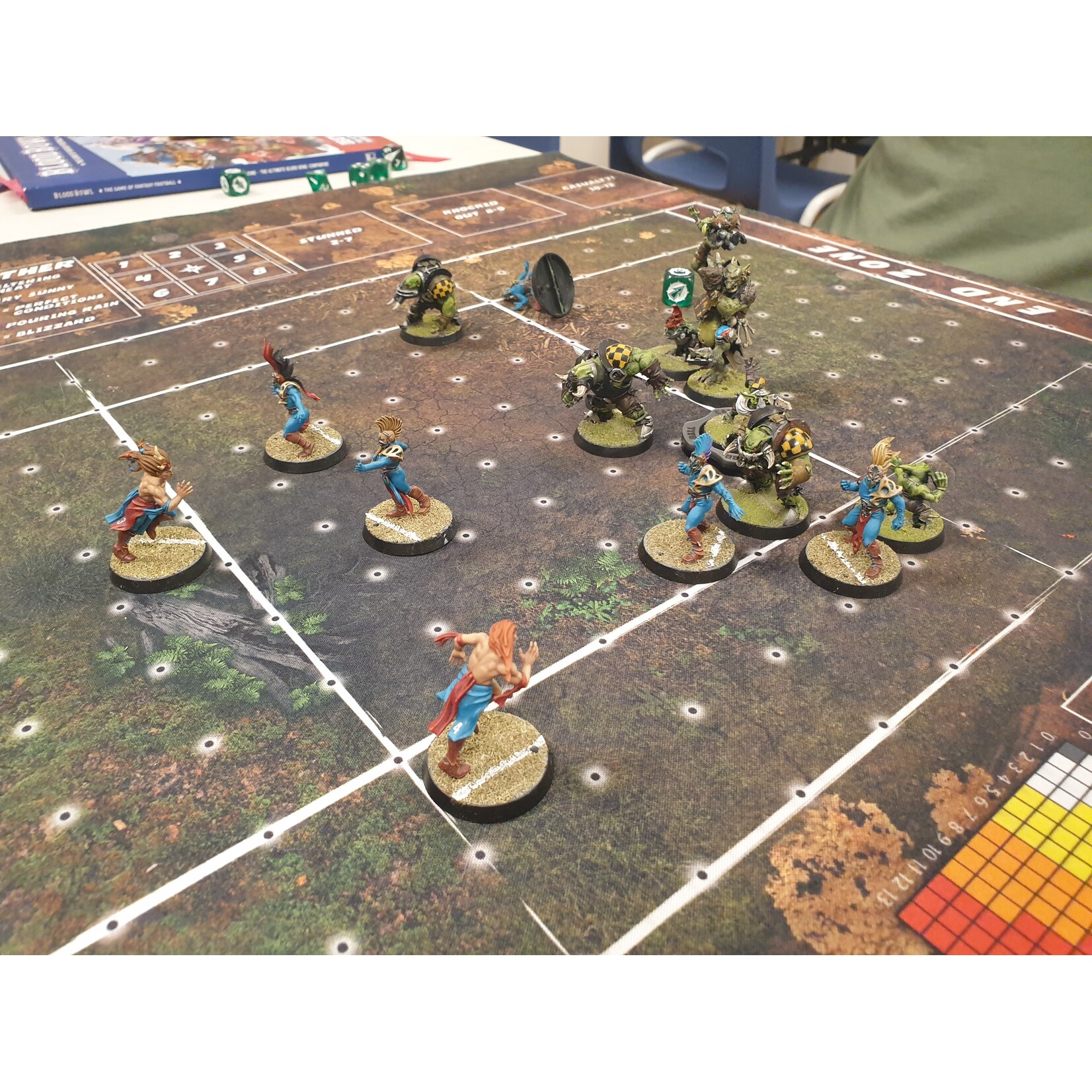 Blood Bowl Sunshine Smashers Tournament IV  07-06-2026