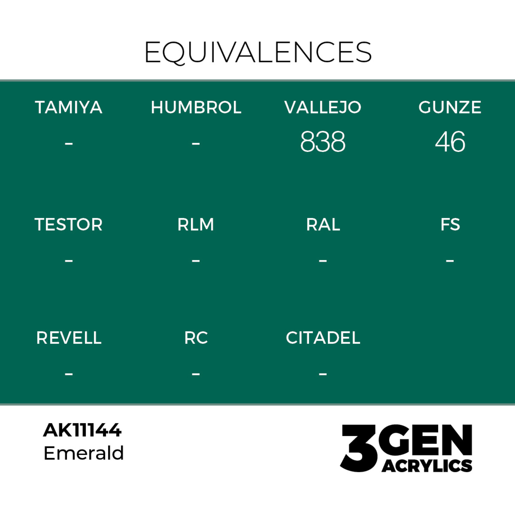 AK Interactive AK 3rd Gen Acrylics: Emerald (17ml)