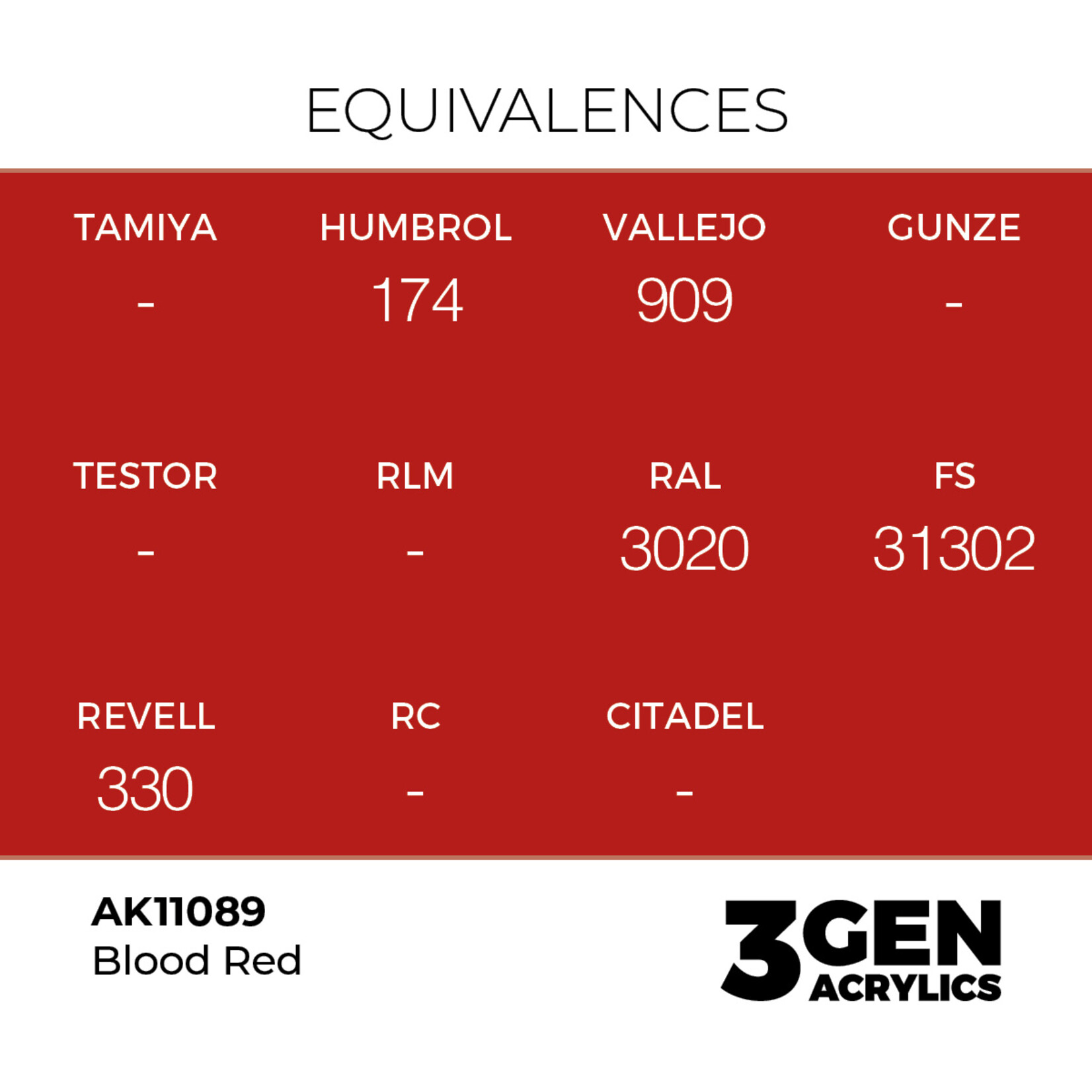 AK Interactive AK 3rd Gen Acrylics: Blood Red (17ml)