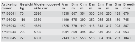 Rocna-Ankers-Afmetingen