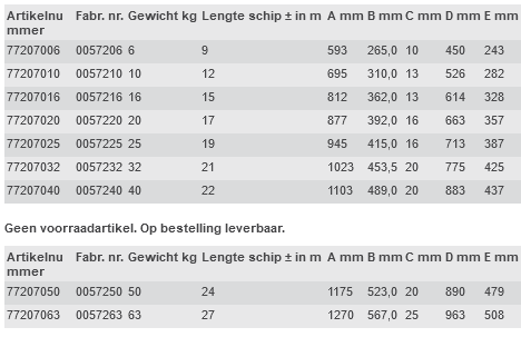 DTX Delta RVS Anker Afmetingen