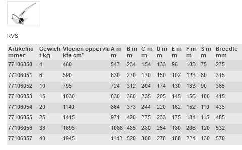 Rocna Anker RVS Afmetingen