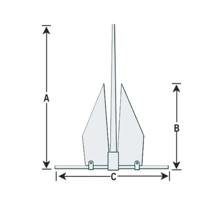 Anker Fortress 4.5 kg