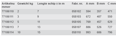 Afmetingen van het LFX Anker