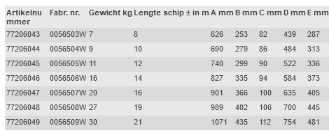 CQR Anker Afmetingen