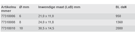 RVS KettingverbindersNoodschalm Afmetingen