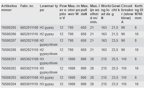 H2 & H3 ankerlieren Afmetingen en Uitvoeringen