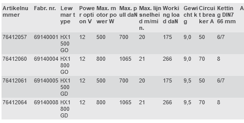 HX1 Uitvoeringen