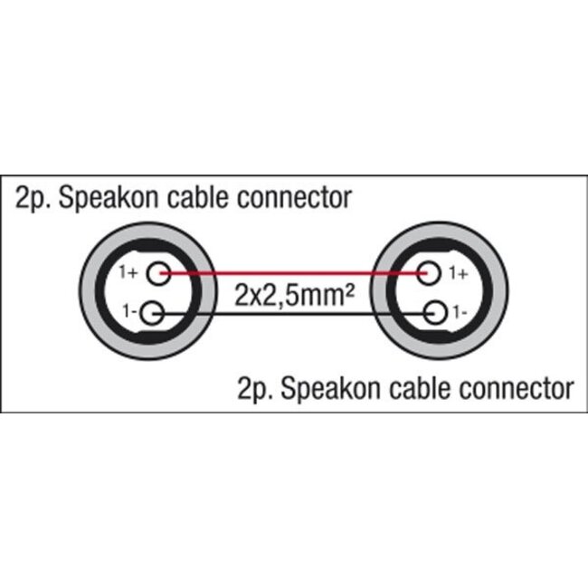 DAP Luidspreker kabel FS043 - Speakon - Speakon, 2 x 2,5mm2  3 meter