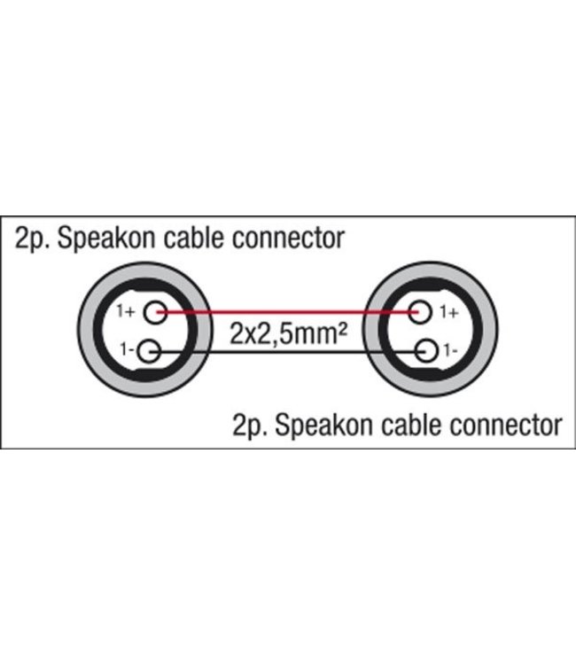 DAP Luidspreker kabel FS043 - Speakon - Speakon, 2 x 2,5mm2  3 meter