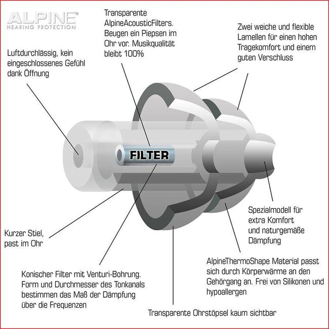 Alpine Partyplug  oordoppen gehoorbescherming ALP-PP/TP